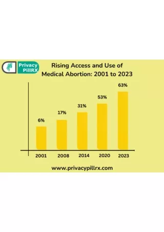 Rising Access and Use of Medical Abortion 2001 to 2023