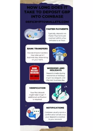 How Long Does It Take to Deposit GBP into Coinbase infographic (1)