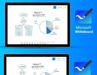 Microsoft Whiteboard là gì? Tất tần tật thông tin quan trọng về MS Whiteboard