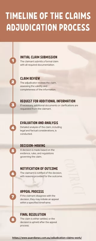 Timeline of the Claims Adjudication Process