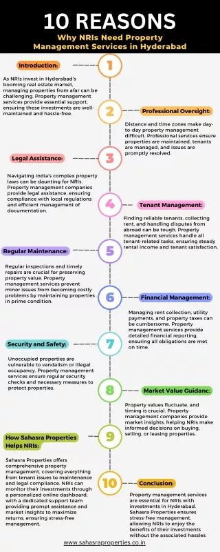 10 Reasons Why NRIs Need Property Management Services in Hyderabad