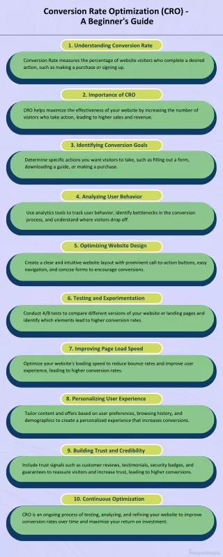 Conversion Rate Optimization- A Beginners Guide by Banyanbrain