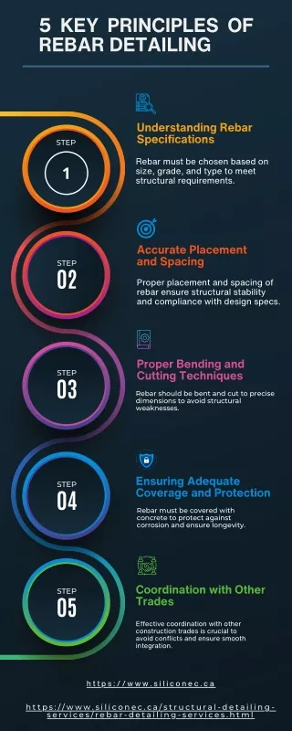 5 Key Principles of Rebar Detailing