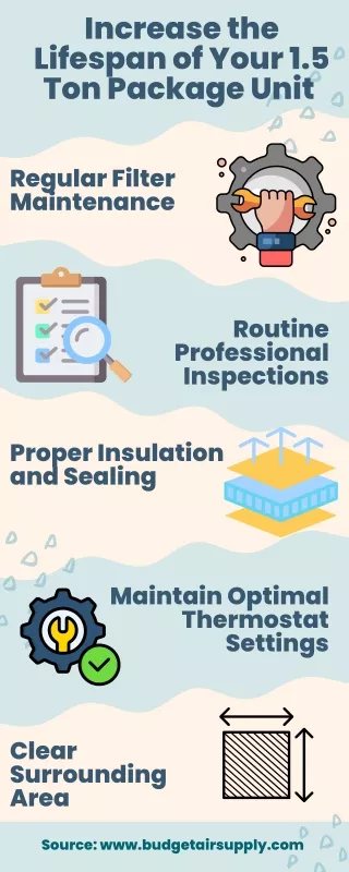 Increase the Lifespan of Your 1.5 Ton Package Unit