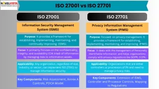 How Can You Master ISO 27001 and ISO 27701 for Effective Management.