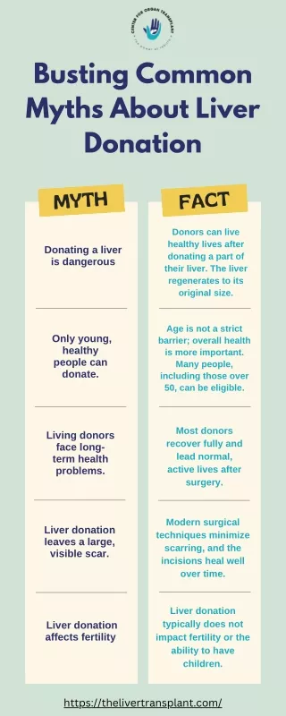 Busting Common Myths About Liver Donation