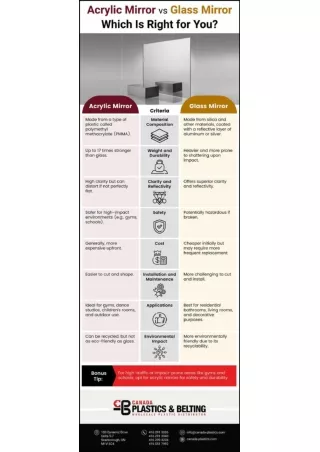 Acrylic Mirror vs Glass Mirror Which is Right for You