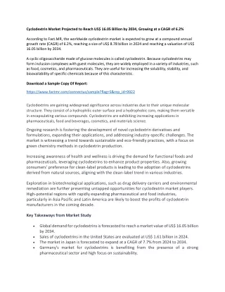 Cyclodextrin Market