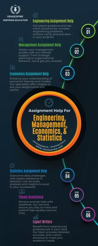 Get Expert Engineering, Management, Economics, and Statistics Assignment Help