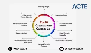 Is cybersecurity a good career choice in India - update
