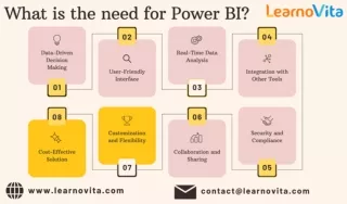 The Need for Power BI: Transforming Data into Insightful Decisions