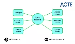 What do know about cybersecurity