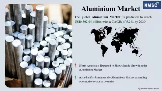 Aluminium Market: Growth, Trends, and Future Outlook