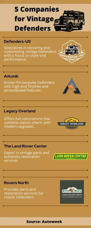 Top 5 Companies for Vintage Land Rover Defenders