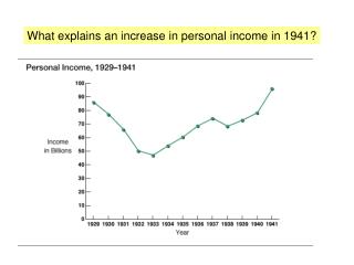 What explains an increase in personal income in 1941?