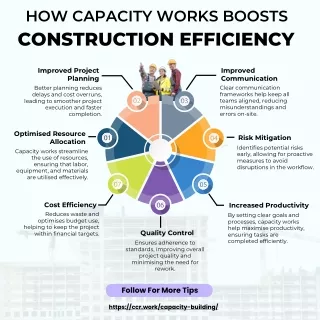 How Capacity Works Boosts Construction Efficiency