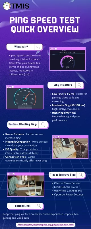 Ping Speed Test Quick Overview