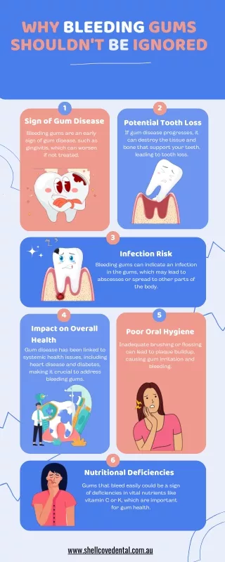 Why Bleeding Gums Shouldn't Be Ignored