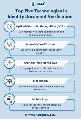 Top Five Technologies in Identity Document Verification