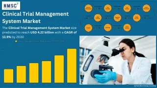 Clinical Trail Management System Market: Growth and Trends