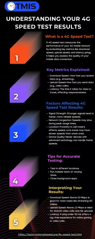 Understanding Your 4G Speed Test Results