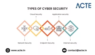 What are some effective ways to learn cyber security