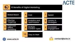 How SEO Digital Marketing Can Accelerate Your Business Growth