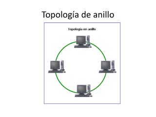 Topología de anillo