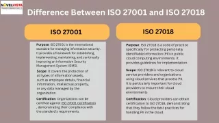 Difference Between ISO 27001 and ISO 27018