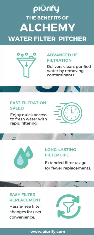 The Benefits Of Piurify Alchemy Automatic Water Filter Pitcher