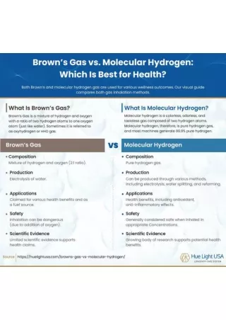 Brown’s Gas vs Molecular Hydrogen: What Are the Differences?