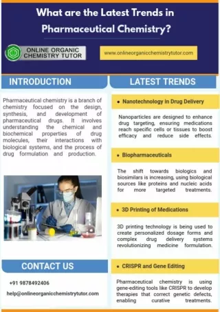 Latest Trends in Pharmaceutical Chemistry