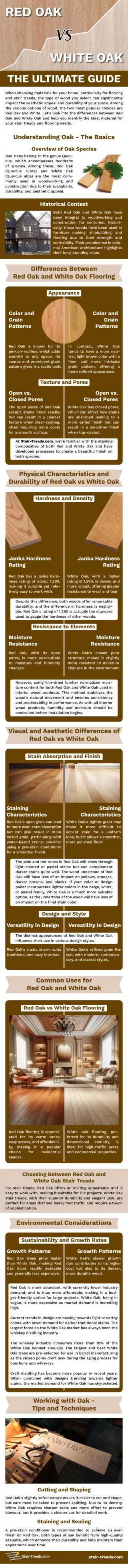 Red Oak VS White Oak
