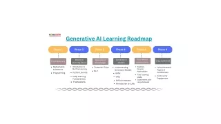 How to Learn Generative AI: A Structured Roadmap for Success