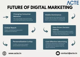 Digital Marketing Course Careers- ACTE Technologies (1)