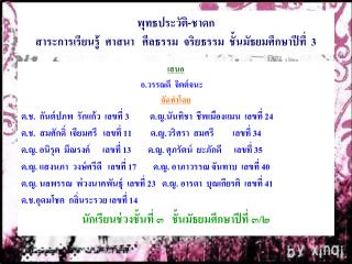 พุทธประวัติ-ชาดก สาระการเรียนรู้ ศาสนา ศีลธรรม จริยธรรม ชั้นมัธยมศึกษาปีที่ 3