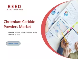 Chromium Carbide Powders Market