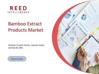 Bamboo Extract Products Market