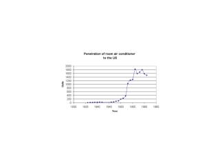 The number of B ’s born ~ the number of A-B pairs: ~ a ( x,t ) b ( x,t ) l d t