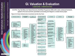 GI. Valuation &amp; Evaluation CAMBOURNE, CAMBRIDGESHIRE