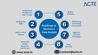 Roadmap to Become a Data Analyst