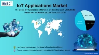 IoT Applications Market: Trends and Growth