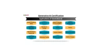 What Are the Game-Changing Applications of Generative AI Across Sectors?