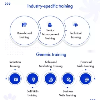 How to optimize training in the insurance sector?