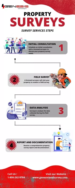 Property Surveys