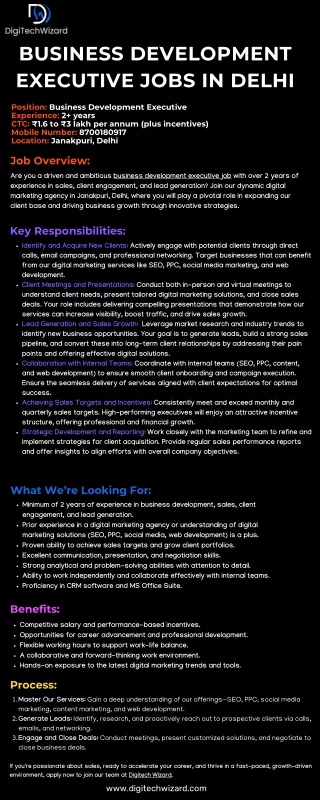 Business Development executive Jobs in Delhi