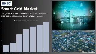 Smart Grid Market: Growth and Trends