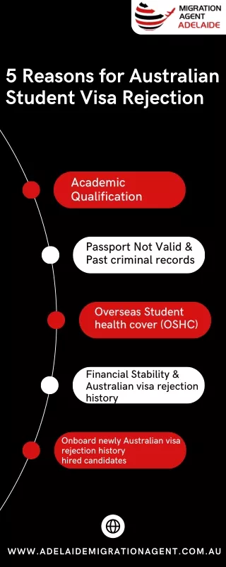 5 Reasons for Australian Student Visa Rejection