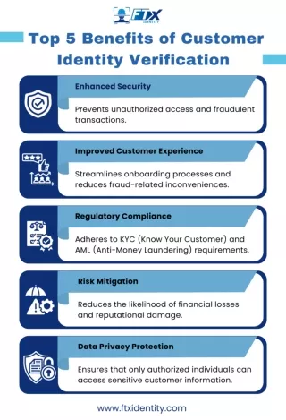 Top 5 Benefits of Customer Identity Verification