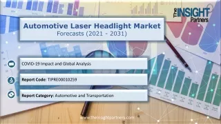 Automotive Laser Headlight Market